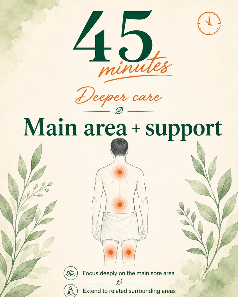 45 minutes — Extra time to work thoroughly on the main tired area and ease a few related spots.