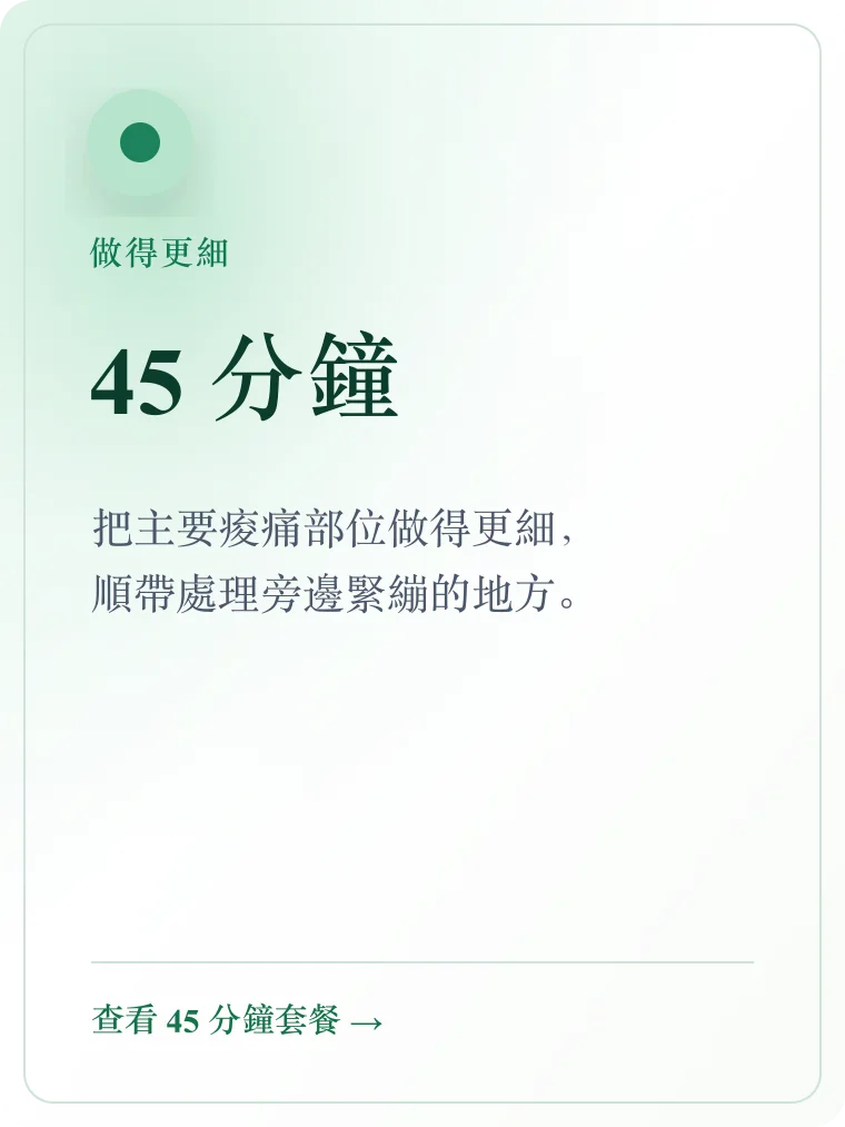 45 分鐘 — 多出來的時間可以把主要痠痛的部位做得更細，順帶處理旁邊連帶緊繃的地方。