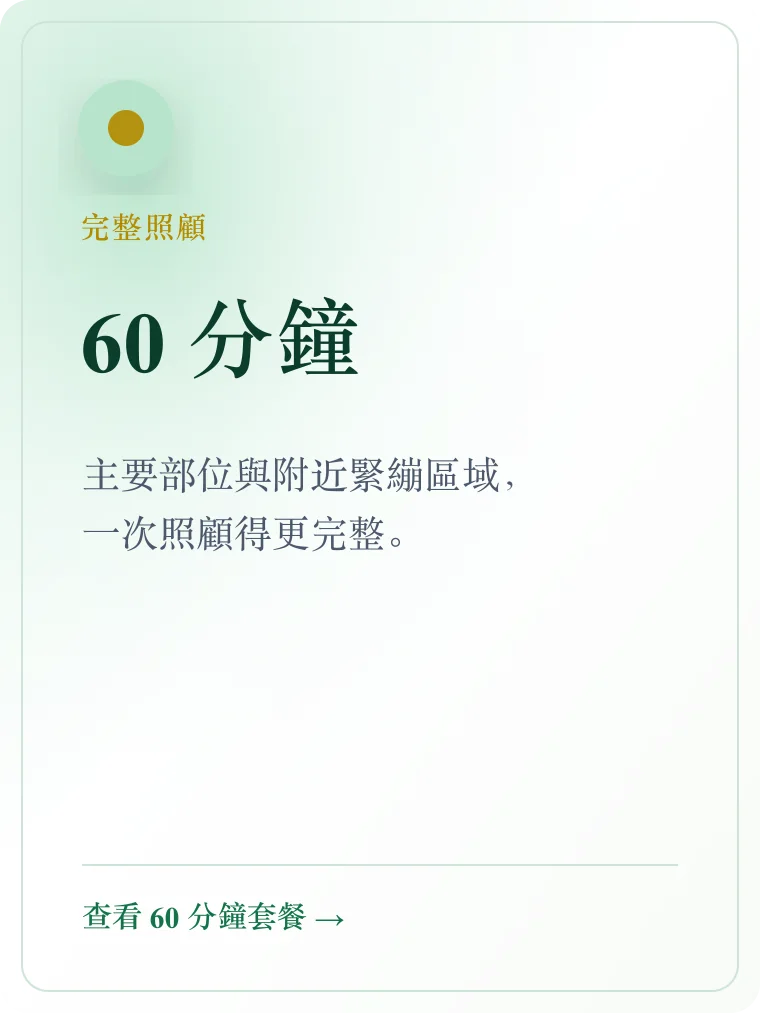 60 分鐘 — 想把主要部位連同附近常一起緊繃的區域一次照顧完整，選這個剛好。
