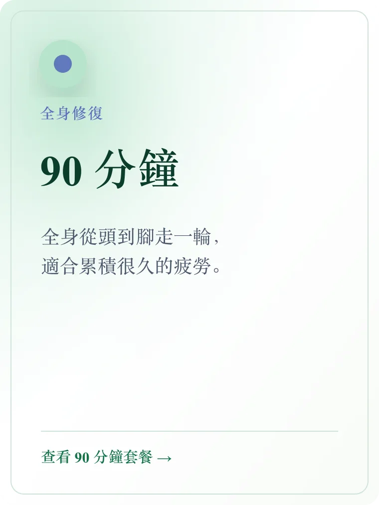 90 分鐘 — 全身從頭到腳走一輪，適合累積很久的疲勞。